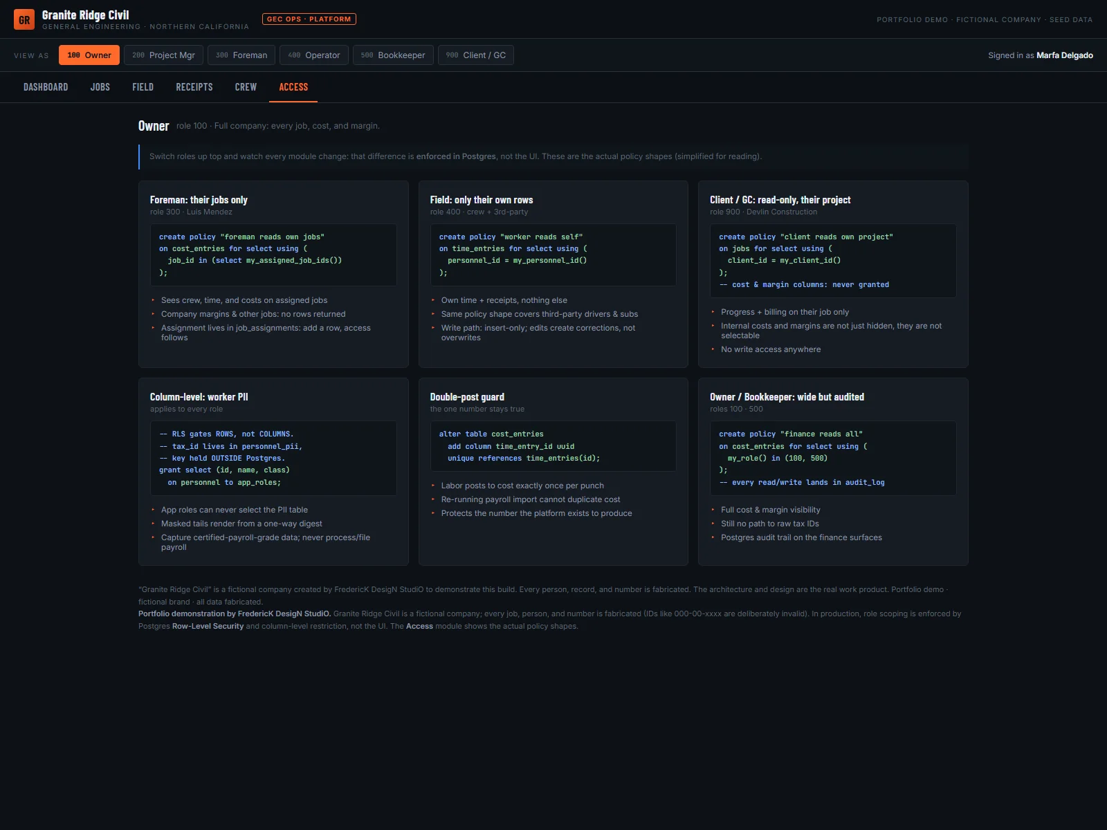 The Access module: each role's actual Row-Level Security policy, shown as the policy shape it runs on.