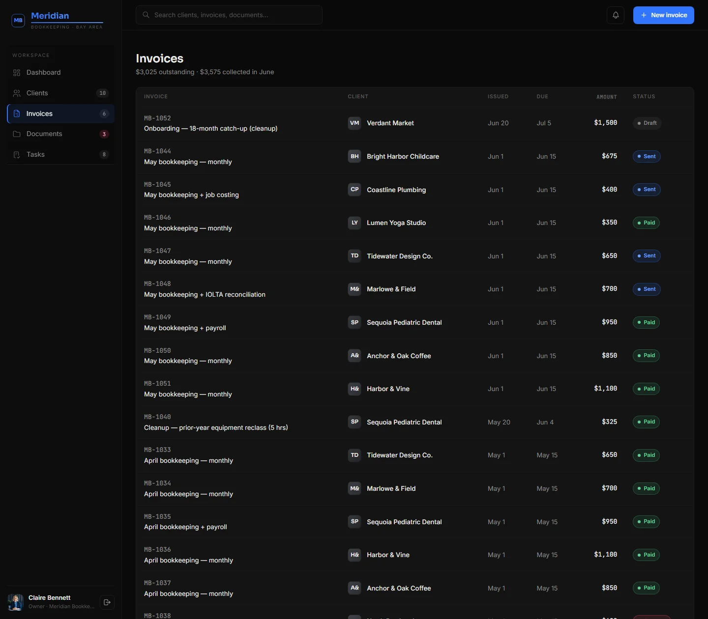 Invoicing with real status, reconciled to the dashboard totals: paid, sent, overdue, draft.